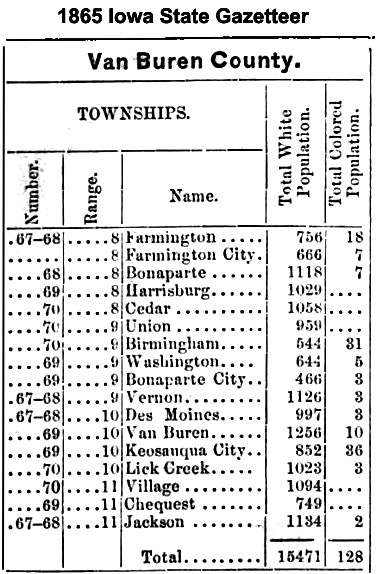 1865 Population Van Buren County Iowa